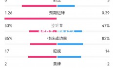 开云体育官网-阿森纳客场告捷，继续领先优势保持不变