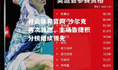 开云体育官网-沙尔克再次领跑，主场告捷积分榜继续领先