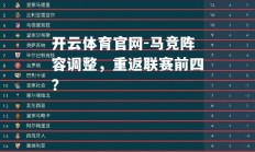 开云体育官网-马竞阵容调整，重返联赛前四？