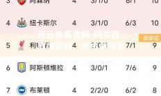 开云体育官网-切尔西取得连胜，冲击前四名