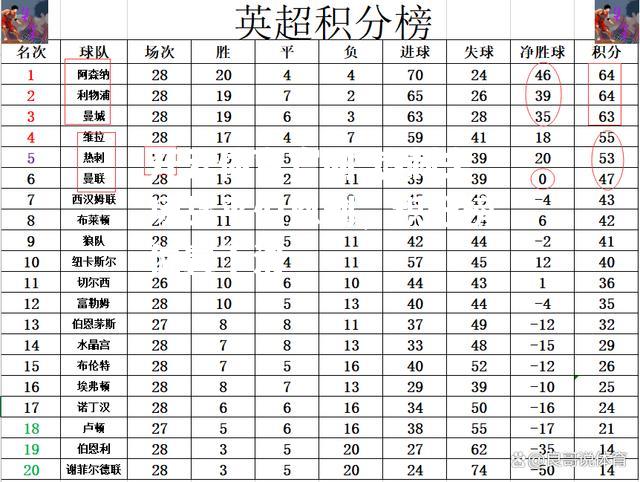 热刺主场战平伯恩利，积分榜位置下滑