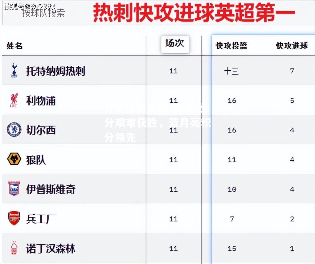 曼城比分艰难获胜，蓝月亮积分领先