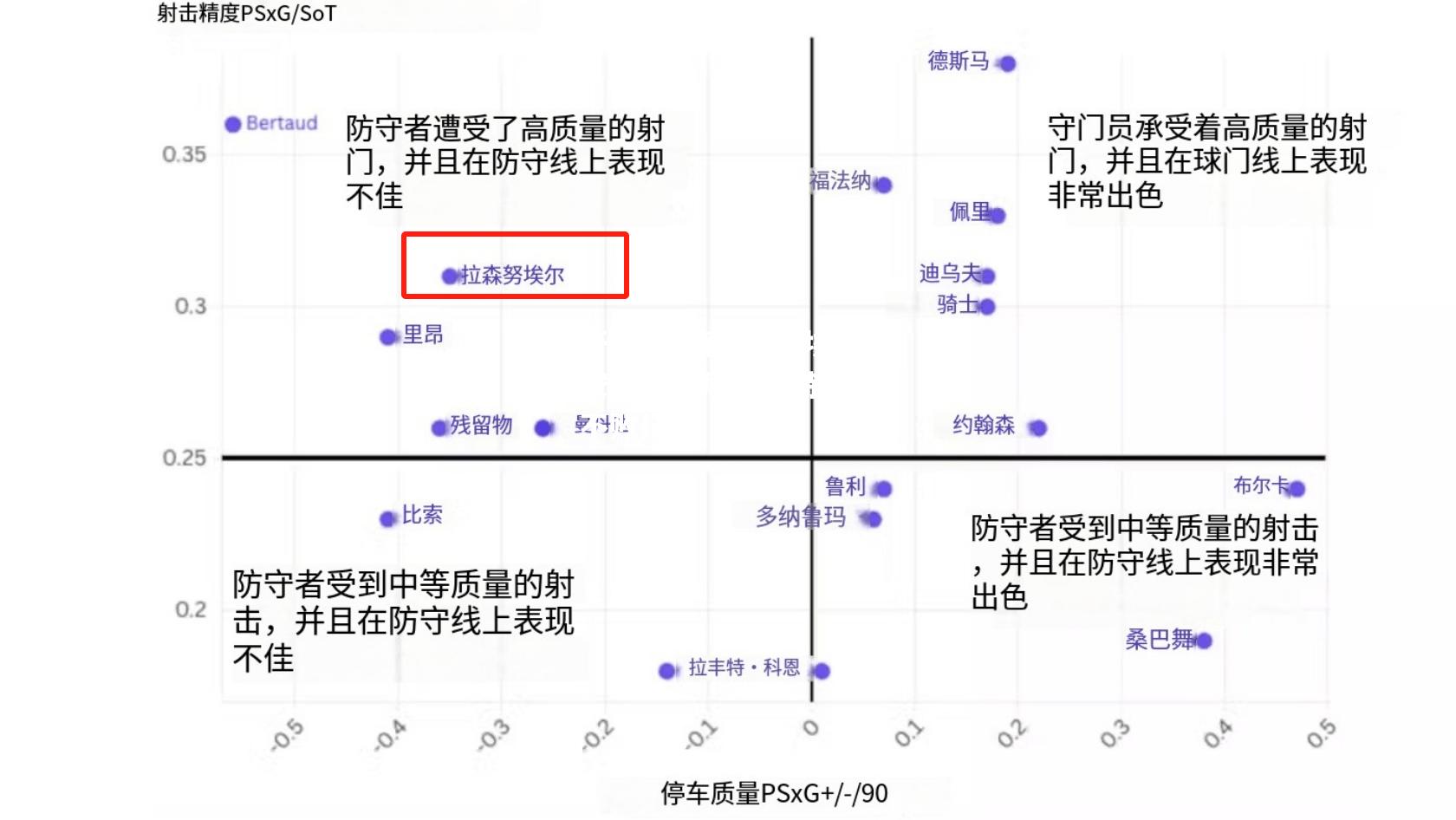 圣埃蒂安客场平局，保持法甲不败纪录